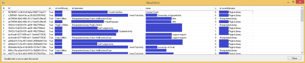 Usage and dependency of custom workflow activities in workflows and dialogs of MS Dynamics CRM